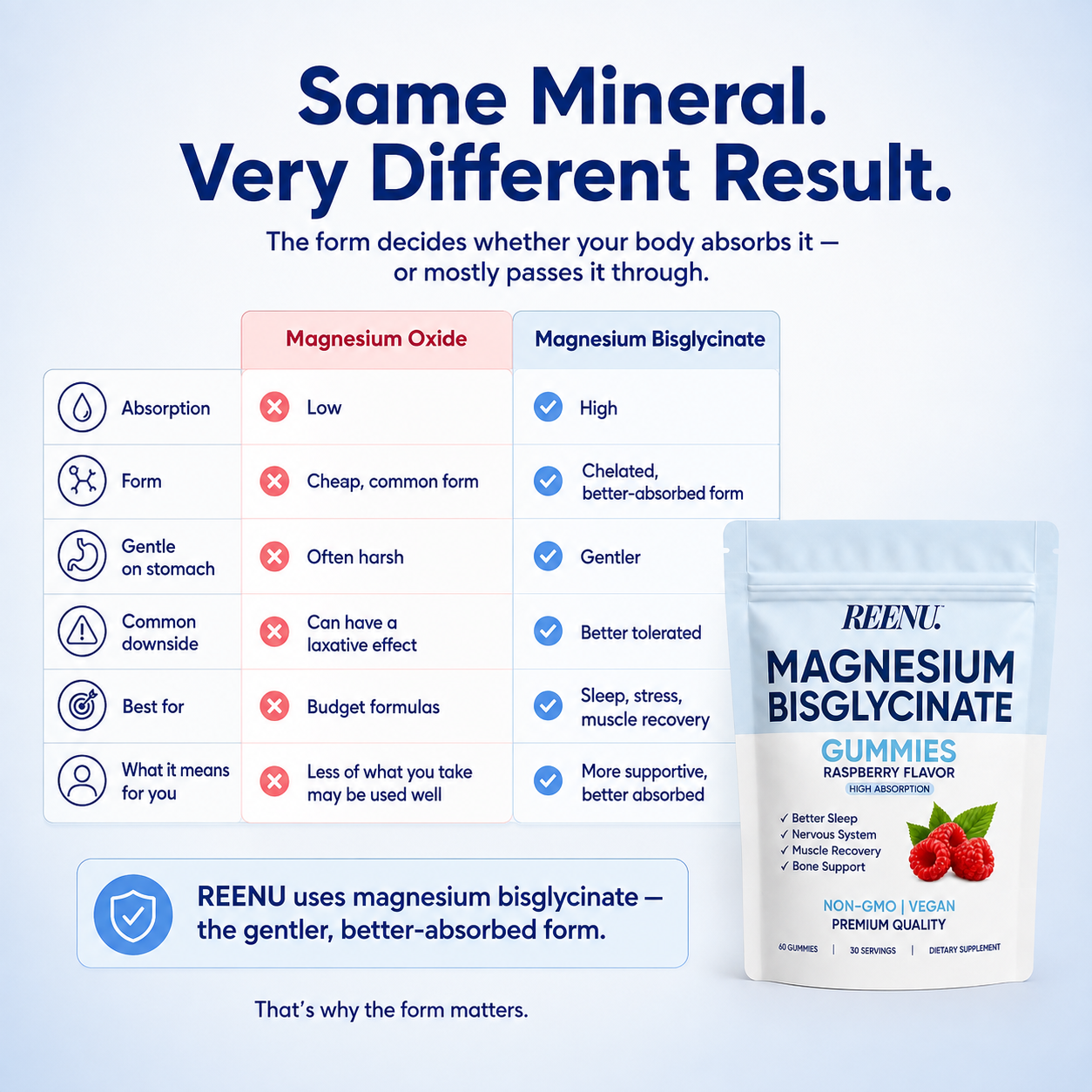Magnesium Bisglycinate Gummies