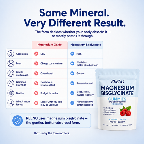 Magnesium Bisglycinate Gummies