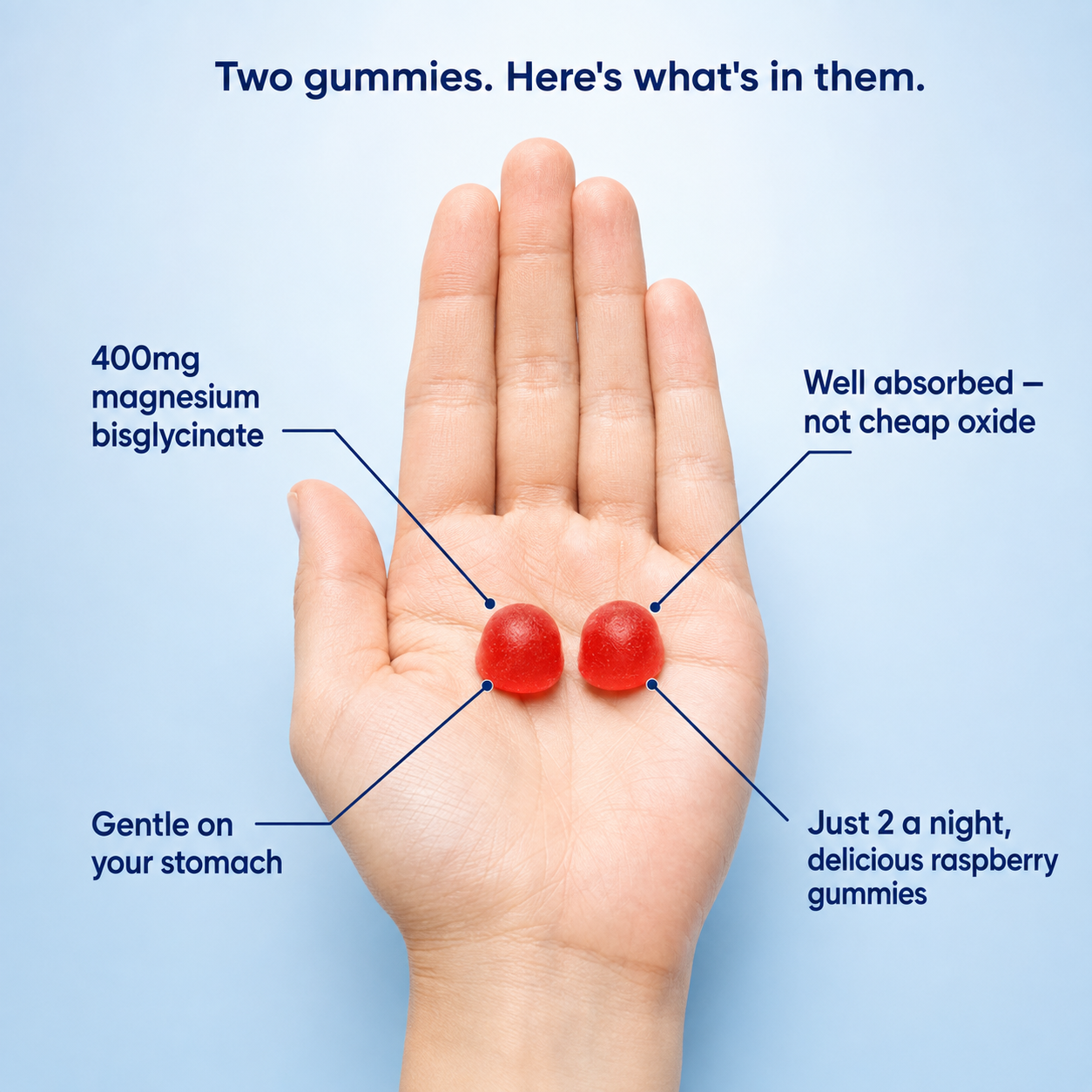 Magnesium Bisglycinate Gummies