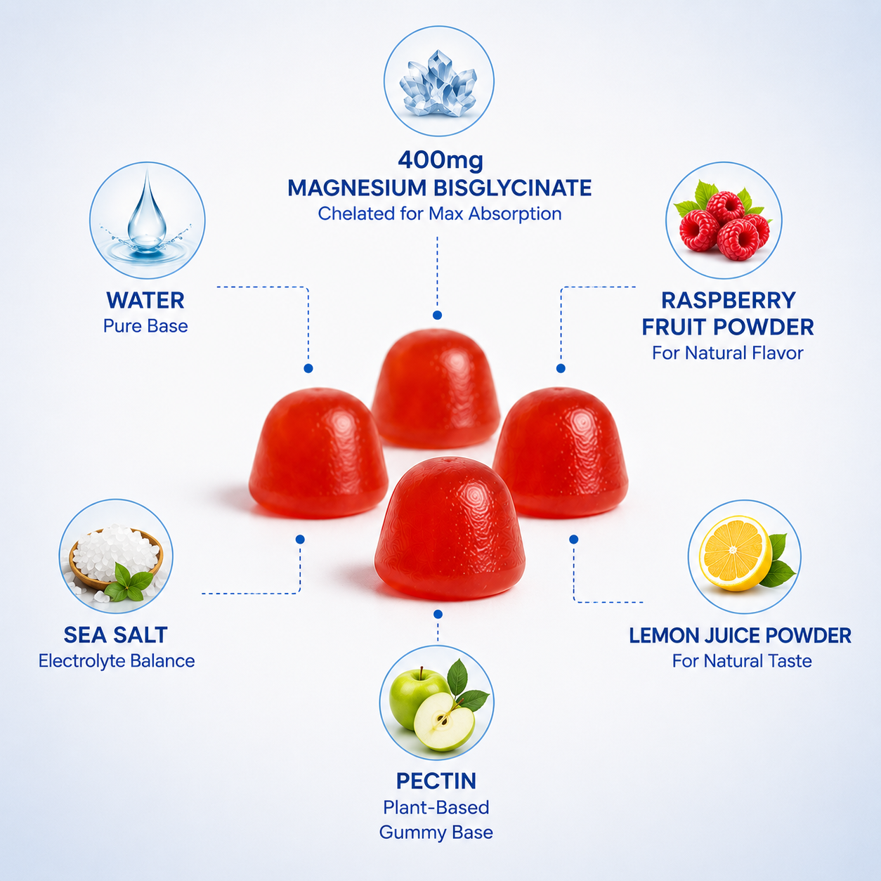 REENU™ Magnesium Bisglycinate Gummies
