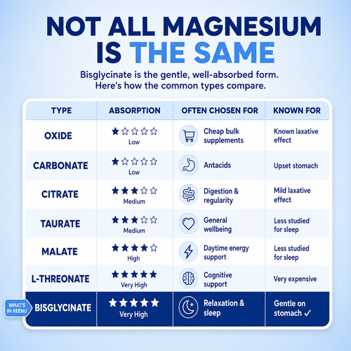 REENU™ Magnesium Bisglycinate Gummies